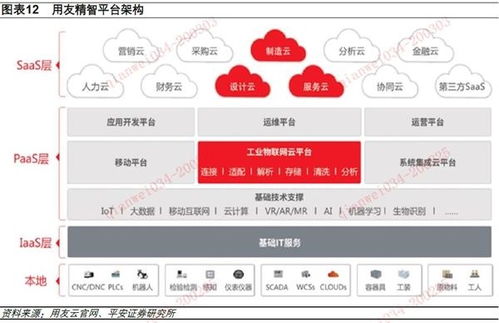 工業互聯網搭上“新基建”快車 網頁設計如何乘風破浪？